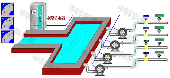水泵供水系統(tǒng)，水泵節(jié)電器